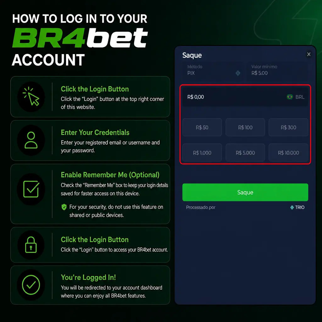 Passo a passo para sacar fundos na BR4bet: acesse a conta, escolha Pix ou AstroPay e confirme o valor mínimo de BRL 20.