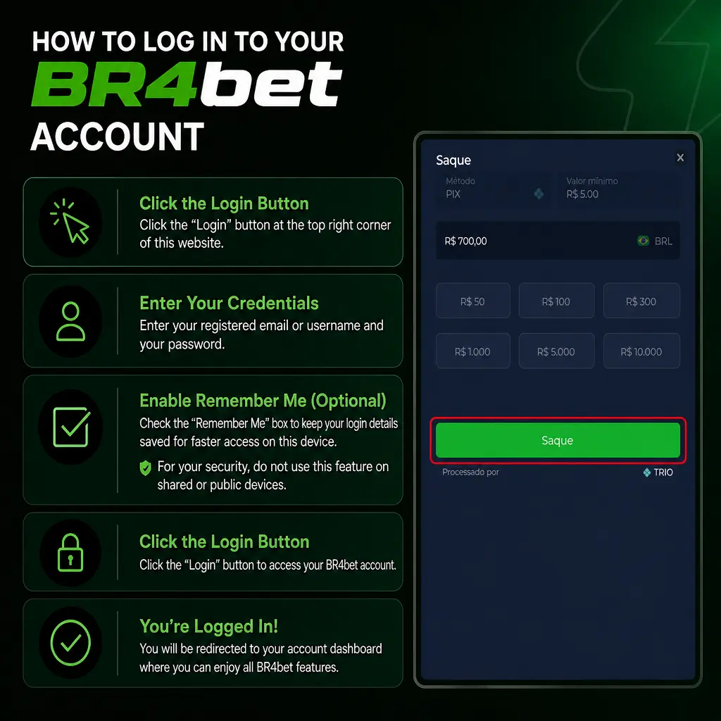 Passo a passo para sacar fundos na BR4bet: acesse a conta, escolha Pix ou AstroPay e confirme o valor mínimo de BRL 20.